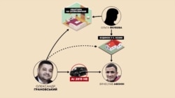 Схемы: тайная собственность &quot;адъютанта&quot; Порошенко