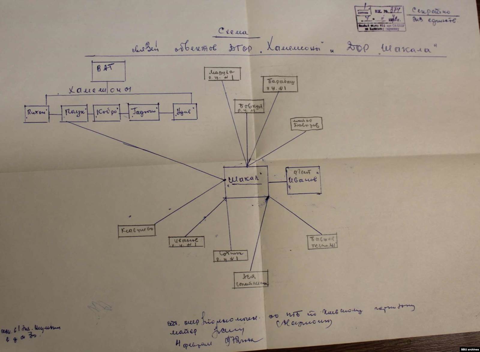 Составленная КГБ схема связей Пушкаря. Из оперативного дела