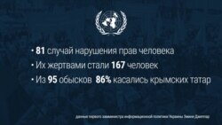 С кем воюют российские спецслужбы в Крыму